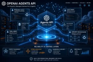 Read more about the article OpenAI Agents API: 7 Powerful Ways Long-Running AI Agents Are Changing Automation
