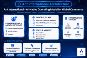Ant International AI-native solutions