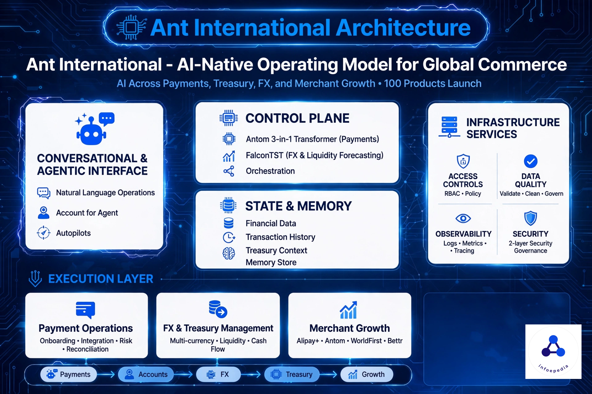 You are currently viewing Ant International Brings AI Into Payments, Treasury, FX, and Merchant Growth
