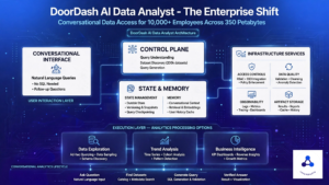 AI data analyst