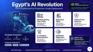Egypt AI production deployment