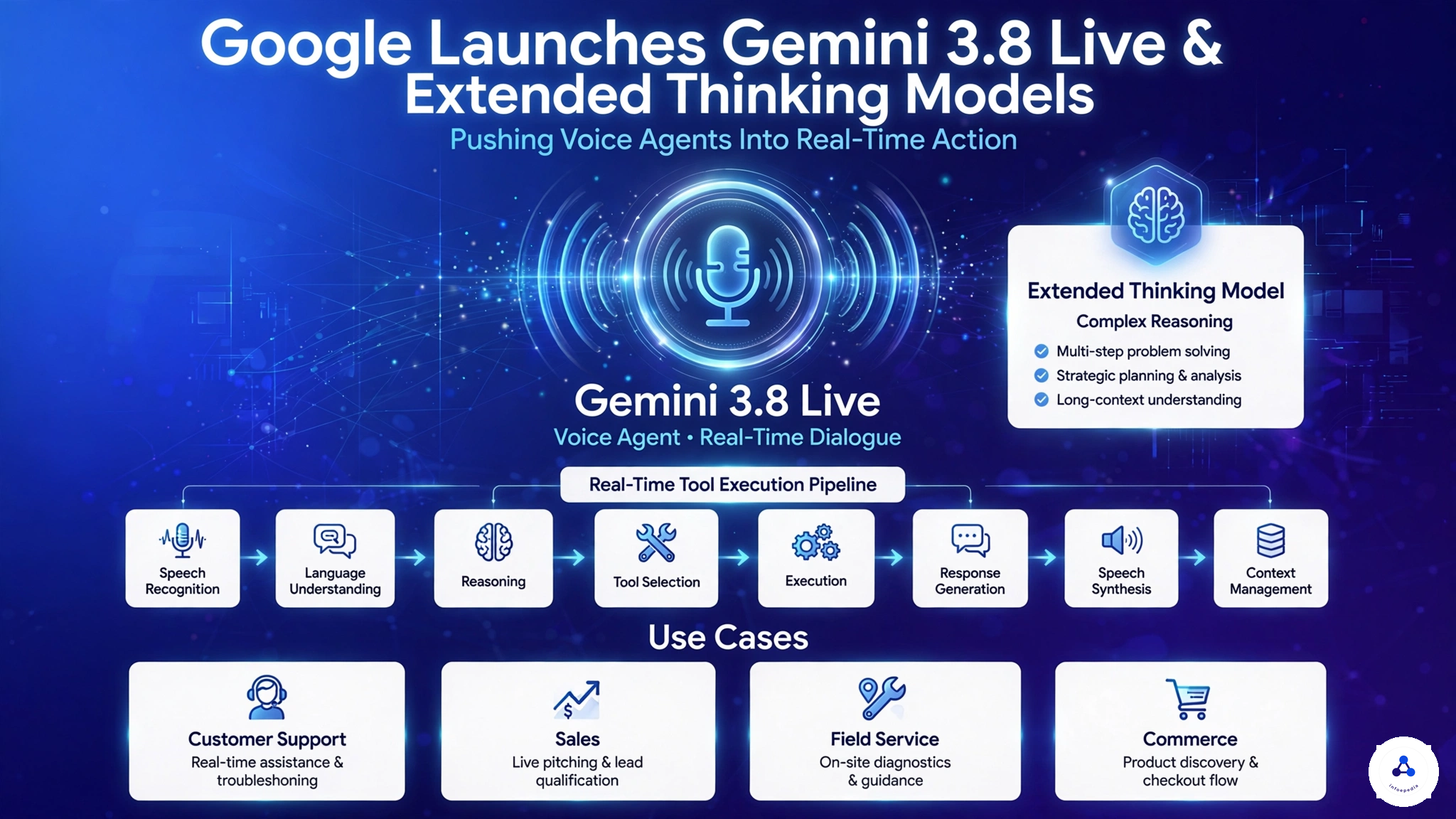 You are currently viewing Google Launches Gemini 3.8 Live and Extended Thinking Models to Push Voice Agents Into Real-Time Action