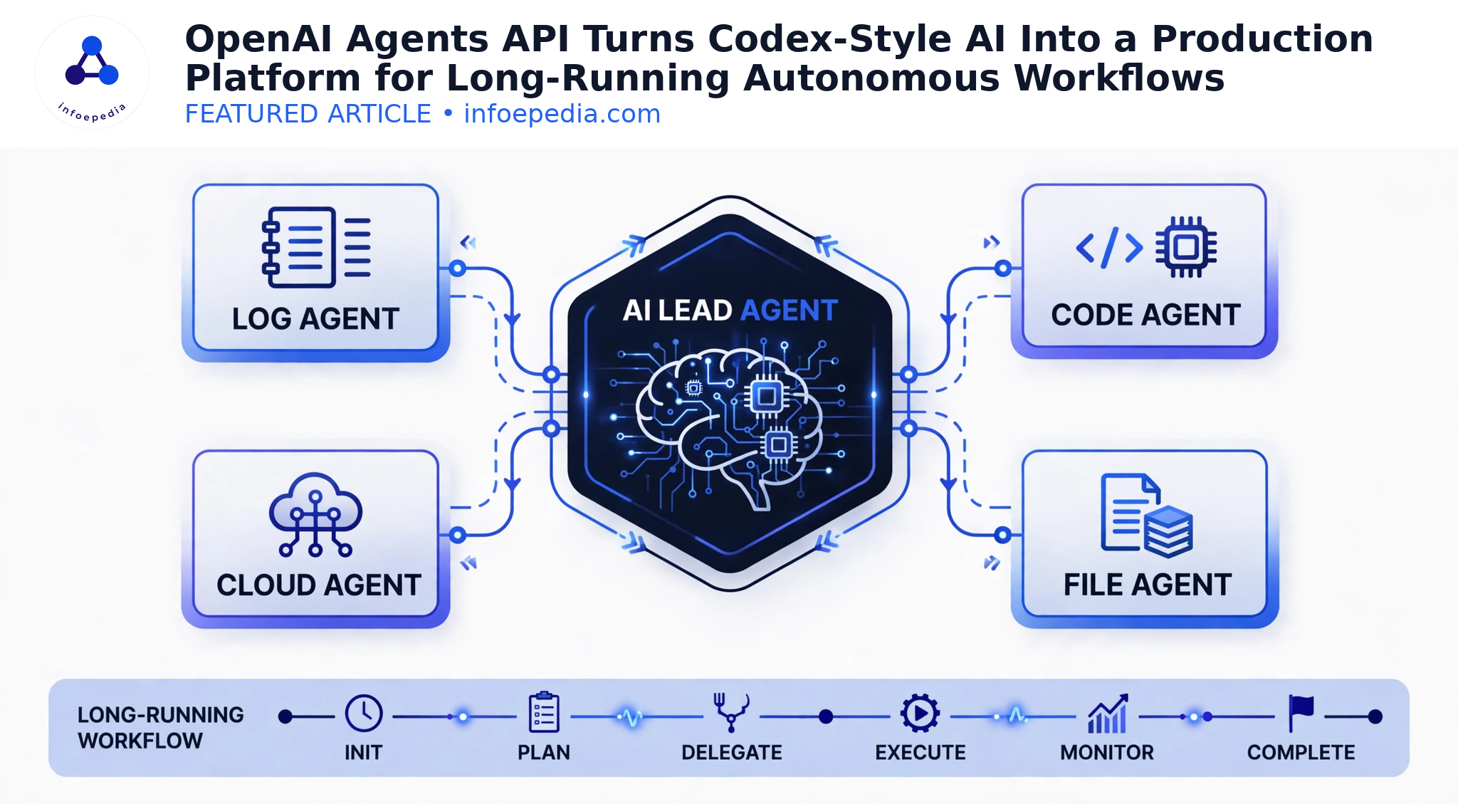 You are currently viewing OpenAI Agents API Turns Codex-Style AI Into a Production Platform for Long-Running Autonomous Workflows