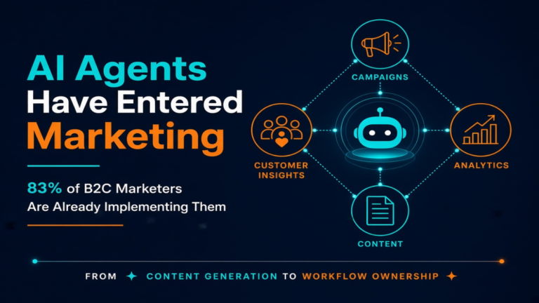Read more about the article AI Agents Have Officially Entered Marketing: 83% of B2C Marketers Are Already Implementing Them