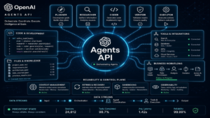 Read more about the article OpenAI Agents API Launches a New Era of Long-Running AI Workers: Why Cloud Agents Could Become the Operating Layer for Business