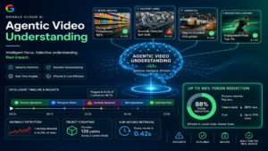 Read more about the article Google’s Agentic Video Understanding Cuts Token Use by Up to 88%: Why Cheaper Video AI Could Unlock the Next Wave of Automation