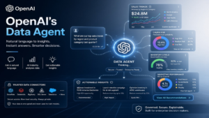 Read more about the article OpenAI Data Agent Turns Business Questions Into Dashboards and Action: The Rise of Self-Service Agentic Analytics