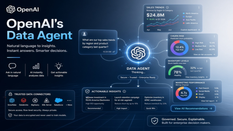 Read more about the article OpenAI Data Agent Turns Business Questions Into Dashboards and Action: The Rise of Self-Service Agentic Analytics